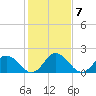 Tide chart for Pocomoke Sound, Maryland on 2023/02/7