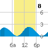 Tide chart for Pocomoke Sound, Maryland on 2023/02/8