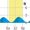 Tide chart for Pocomoke Sound, Maryland on 2023/02/9