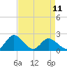 Tide chart for Pocomoke Sound, Maryland on 2023/04/11