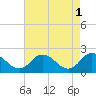 Tide chart for Pocomoke Sound, Maryland on 2023/05/1