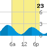 Tide chart for Pocomoke Sound, Maryland on 2023/05/23
