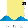 Tide chart for Pocomoke Sound, Maryland on 2023/05/25