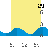 Tide chart for Pocomoke Sound, Maryland on 2023/05/29