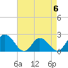 Tide chart for Pocomoke Sound, Maryland on 2023/05/6