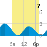 Tide chart for Pocomoke Sound, Maryland on 2023/05/7