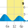 Tide chart for Pocomoke Sound, Maryland on 2023/05/9