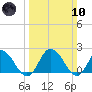 Tide chart for Pocomoke Sound, Maryland on 2024/03/10