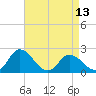 Tide chart for Pocomoke Sound, Maryland on 2024/04/13