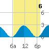 Tide chart for Pocomoke Sound, Maryland on 2024/04/6
