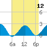 Tide chart for Eel Point, Massachusetts on 2022/08/12