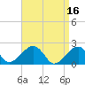 Tide chart for Eel Point, Nantucket Island, Massachusetts on 2023/04/16