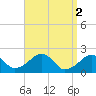 Tide chart for Eel Point, Nantucket Island, Massachusetts on 2023/04/2