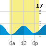 Tide chart for Eel Point, Nantucket Island, Massachusetts on 2023/06/17
