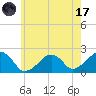 Tide chart for Eel Point, Nantucket Island, Massachusetts on 2023/07/17