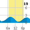 Tide chart for Eel Point, Nantucket Island, Massachusetts on 2024/03/19