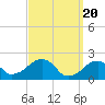 Tide chart for Eel Point, Nantucket Island, Massachusetts on 2024/03/20