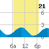Tide chart for Eel Point, Nantucket Island, Massachusetts on 2024/03/21