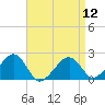 Tide chart for Eel Point, Nantucket Island, Massachusetts on 2024/04/12