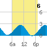 Tide chart for Eel Point, Nantucket Island, Massachusetts on 2024/04/6