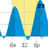 Tide chart for Egg Islands, Georgia on 2021/06/23