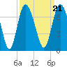 Tide chart for Egg Islands, Georgia on 2021/09/21