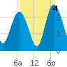 Tide chart for Egg Islands, Georgia on 2021/09/4