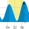 Tide chart for Egg Islands, Georgia on 2021/09/5