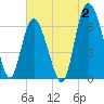 Tide chart for Egg Islands, Georgia on 2023/07/2