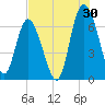 Tide chart for Egg Islands, Georgia on 2023/07/30