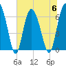 Tide chart for Egg Islands, Georgia on 2023/07/6