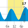 Tide chart for Egg Islands, Georgia on 2023/08/17
