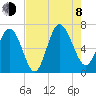 Tide chart for Egg Islands, Georgia on 2023/08/8