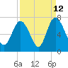 Tide chart for Egg Islands, Georgia on 2023/09/12