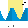 Tide chart for Egg Islands, Georgia on 2023/09/17