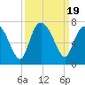 Tide chart for Egg Islands, Georgia on 2023/09/19