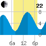 Tide chart for Egg Islands, Georgia on 2023/09/22