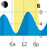 Tide chart for Egg Islands, Georgia on 2023/09/6
