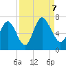Tide chart for Egg Islands, Georgia on 2023/09/7