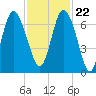 Tide chart for Egg Islands, Georgia on 2023/11/22