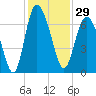 Tide chart for Egg Islands, Georgia on 2023/11/29
