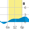 Tide chart for Egmont Key, Egmont Channel, Florida on 2021/02/8