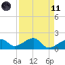 Tide chart for Egmont Key, Egmont Channel, Florida on 2021/04/11