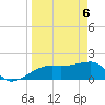 Tide chart for Egmont Key, Egmont Channel, Florida on 2021/04/6