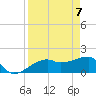 Tide chart for Egmont Key, Egmont Channel, Florida on 2021/04/7