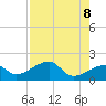 Tide chart for Egmont Key, Egmont Channel, Florida on 2021/05/8