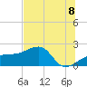 Tide chart for Egmont Key, Egmont Channel, Florida on 2021/07/8