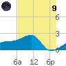 Tide chart for Egmont Key, Egmont Channel, Florida on 2021/07/9