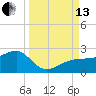 Tide chart for Egmont Key, Egmont Channel, Florida on 2021/09/13