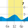 Tide chart for Egmont Key, Egmont Channel, Florida on 2021/09/7